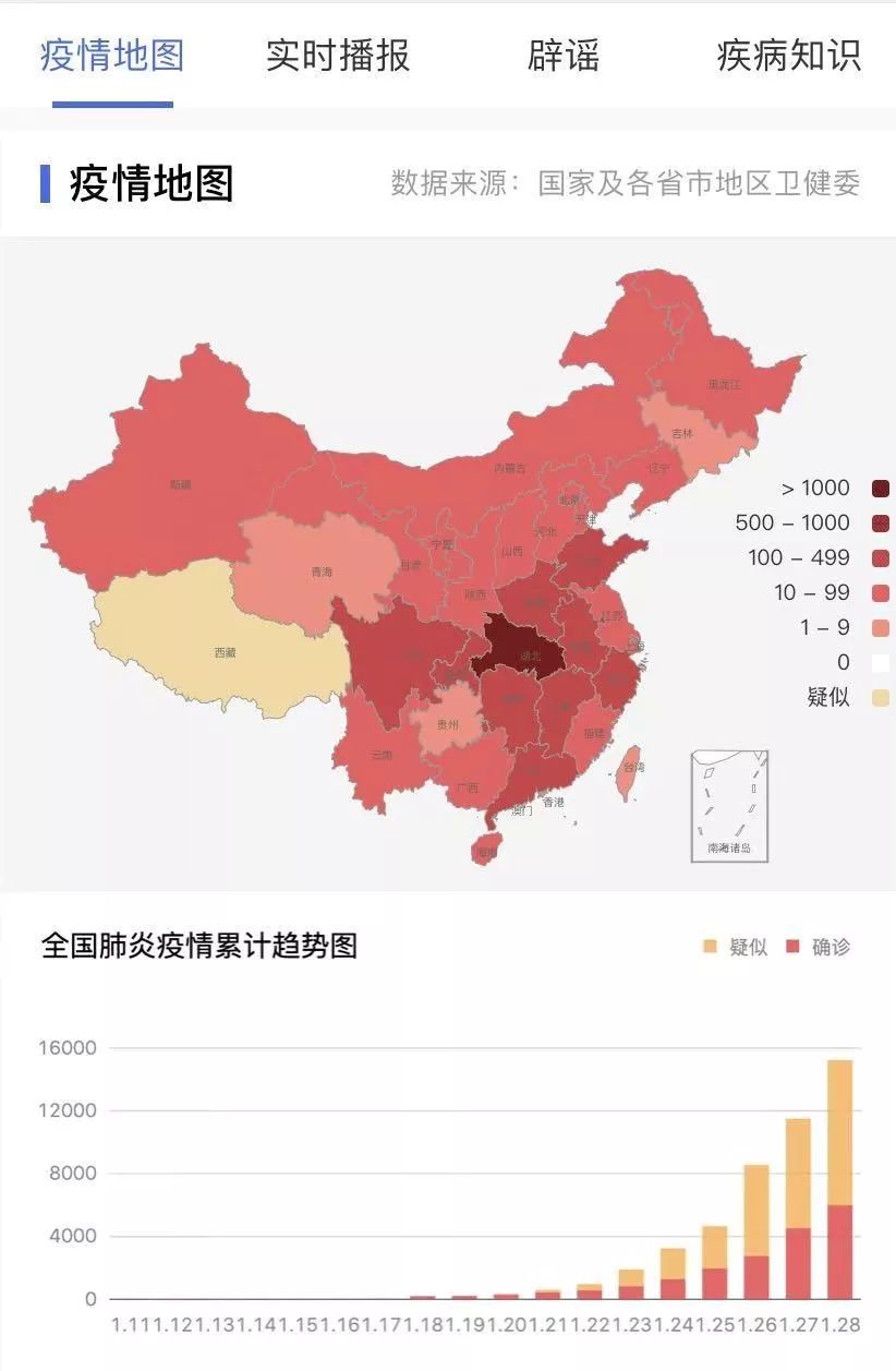 最新疫情地图 全国累计确诊5974例 官宣 已启动新型冠状病毒的疫苗研发 证券时报网