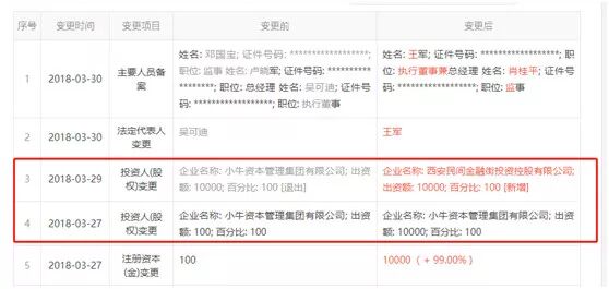起底千亿平台小牛在线：项目不透明涉嫌自融