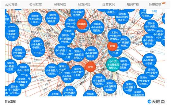 起底千亿平台小牛在线：项目不透明涉嫌自融