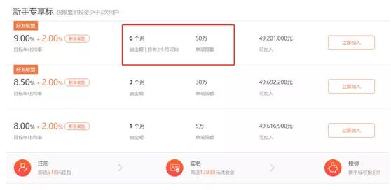 起底千亿平台小牛在线：项目不透明涉嫌自融