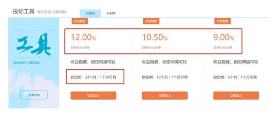 起底千亿平台小牛在线：项目不透明涉嫌自融