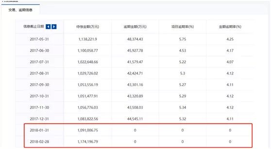 起底千亿平台小牛在线：项目不透明涉嫌自融