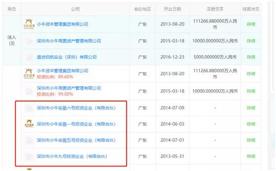 起底千亿平台小牛在线：项目不透明涉嫌自融