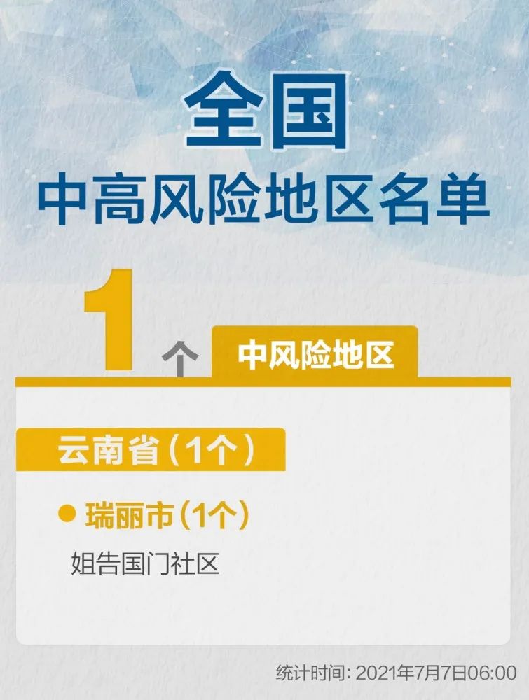 云南新增本土15+2!一年内,3起疫情2次封城,为何又是云南瑞丽?专家解释来了…-微信头条网 云南新增本土15+2!一年内,3起疫情2次封城,为何又是云南瑞丽?专家解释来了…