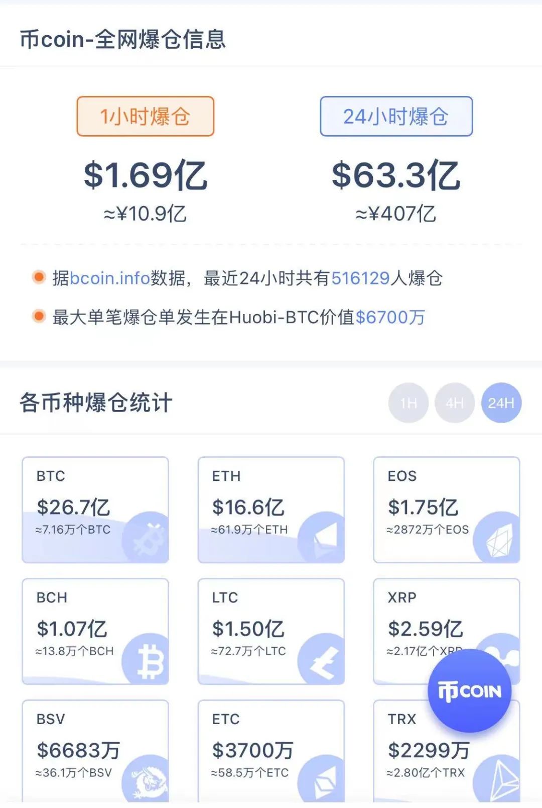 比特币怎么比特币钱包_比特币亏损厉害吗_比特币转错到比特币现金地址了