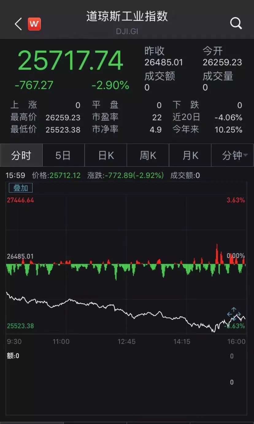 阿桑奇比特币暴跌_比特币分叉影响比特币总量_比特币暴跌对中国股市有影响