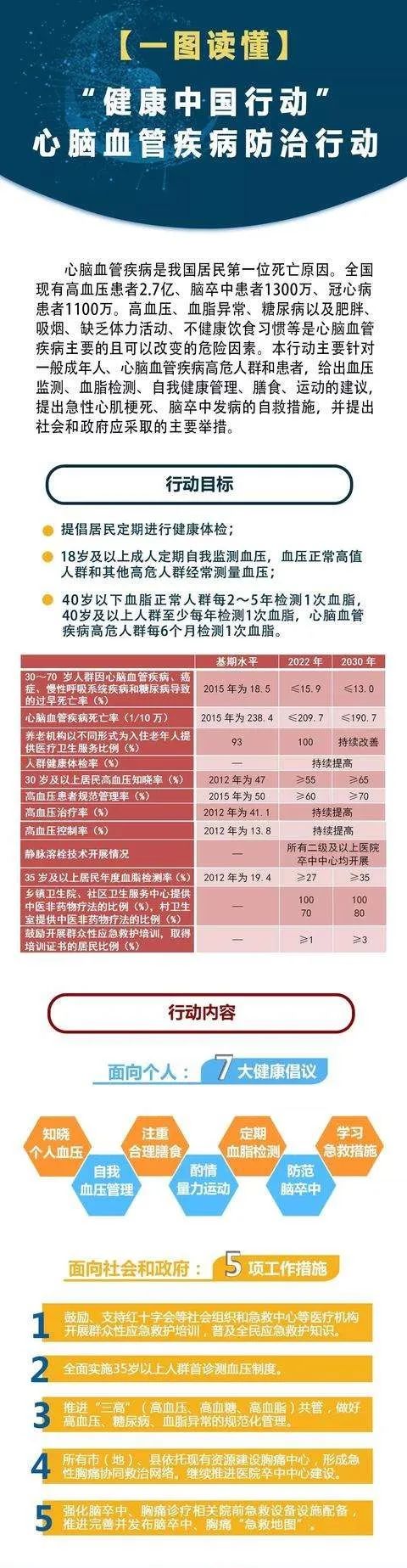 預防青光眼 這些行為要不得 健康 第4張