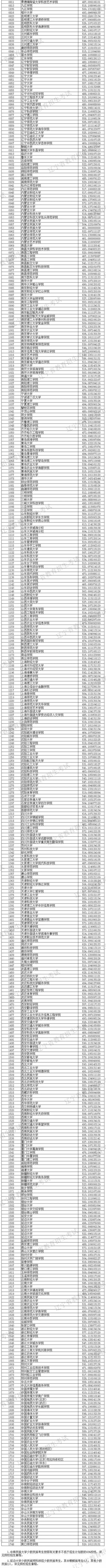 去吉林建筑大学土木系辽宁理科二本考生需要多少分数_辽宁体育 天下体育_辽宁考生体育分怎么计算方法