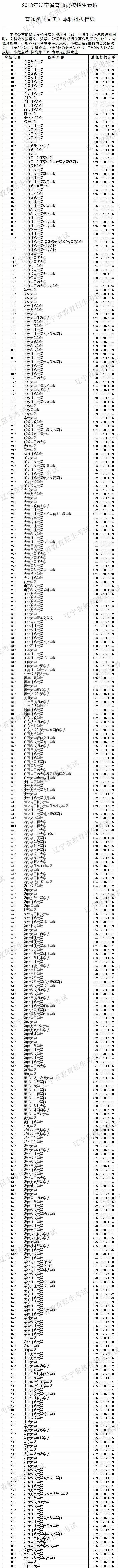 去吉林建筑大学土木系辽宁理科二本考生需要多少分数_辽宁考生体育分怎么计算方法_辽宁体育 天下体育