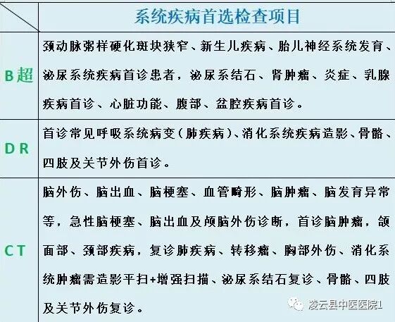体检dr是什么意思【凌中医讲堂】CT、B超、DR检查是什么？能做什么检查？---凌云县中医医院带您一一领略_https://www.jmylbn.com_新闻资讯_第2张