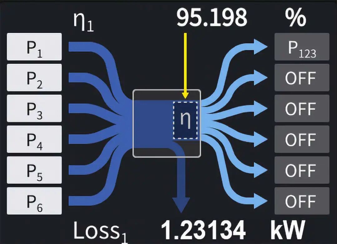 「解决方案」多路mppt 逆变器开发中的效率评估