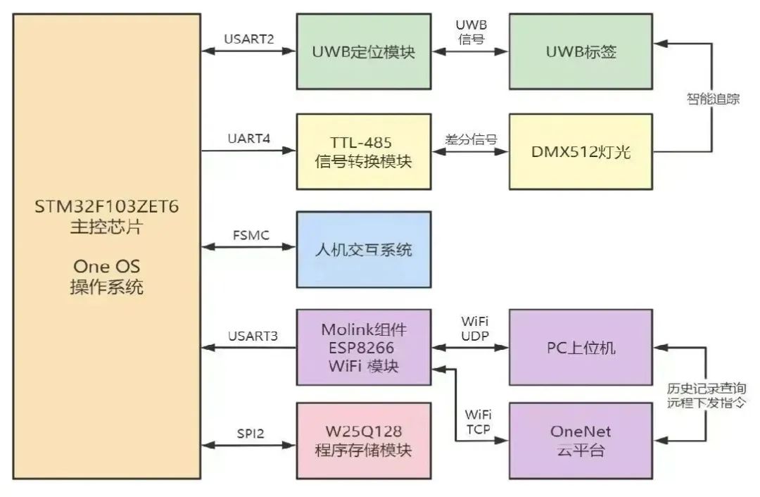 教育类大学生创新创业项目_创新创业项目有哪些项目_教育类创业项目有什么