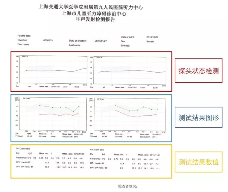 耳声发射图怎么看【上海九院专家帮听障宝妈支招（13）】教宝妈读懂听力检查报告单：耳声发射报告_https://www.jmylbn.com_新闻资讯_第6张