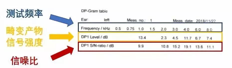 耳声发射图怎么看【上海九院专家帮听障宝妈支招（13）】教宝妈读懂听力检查报告单：耳声发射报告_https://www.jmylbn.com_新闻资讯_第9张