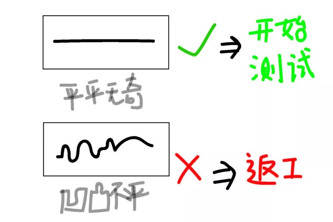 耳声发射图怎么看【上海九院专家帮听障宝妈支招（13）】教宝妈读懂听力检查报告单：耳声发射报告_https://www.jmylbn.com_新闻资讯_第7张