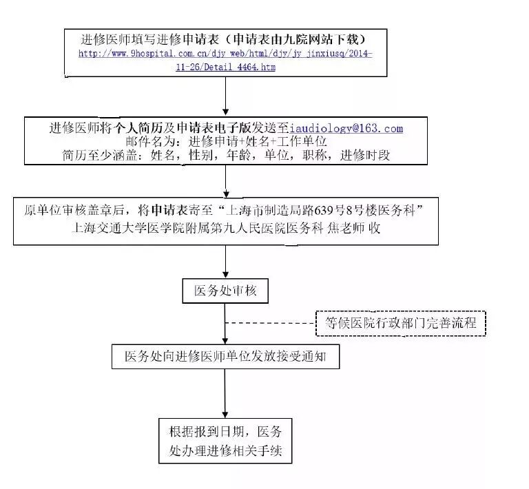 耳声发射图怎么看【上海九院专家帮听障宝妈支招（13）】教宝妈读懂听力检查报告单：耳声发射报告_https://www.jmylbn.com_新闻资讯_第14张