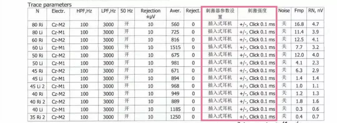 听性脑干反应检查是什么【上海九院专家帮听障宝妈支招（14）】教宝妈读懂听力检查报告单：听性脑干反应ABR报告_https://www.jmylbn.com_新闻资讯_第13张