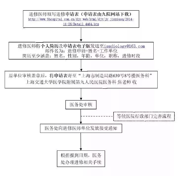听性脑干反应检查是什么【上海九院专家帮听障宝妈支招（14）】教宝妈读懂听力检查报告单：听性脑干反应ABR报告_https://www.jmylbn.com_新闻资讯_第27张