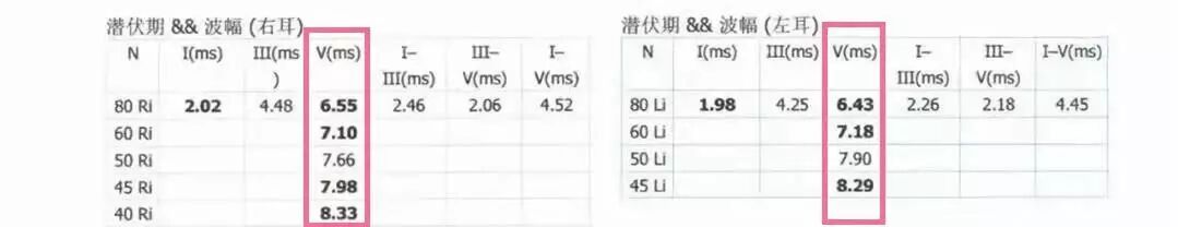 听性脑干反应检查是什么【上海九院专家帮听障宝妈支招（14）】教宝妈读懂听力检查报告单：听性脑干反应ABR报告_https://www.jmylbn.com_新闻资讯_第12张