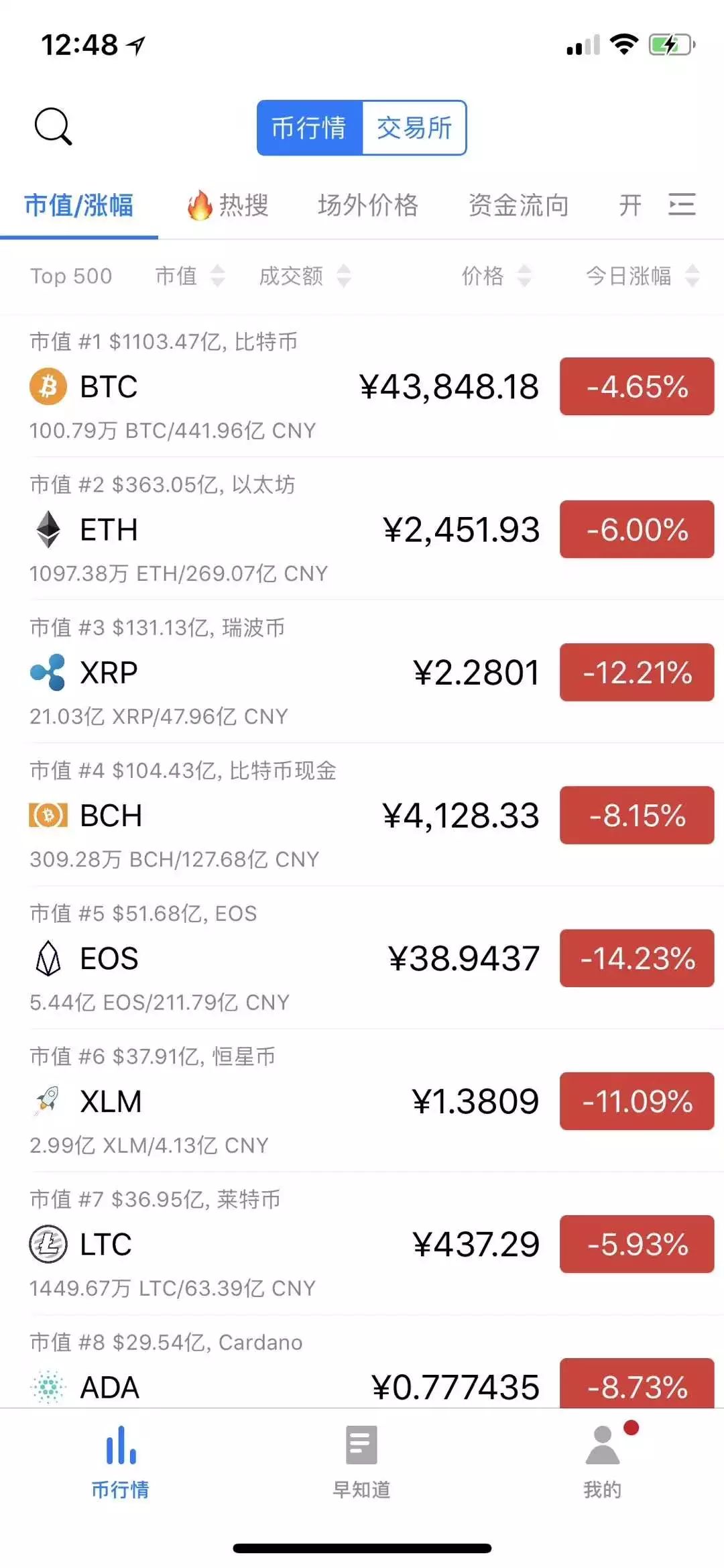 sitejianshu.com 今天以太坊价格_以太坊今天涨跌情况_港股今天涨跌情况