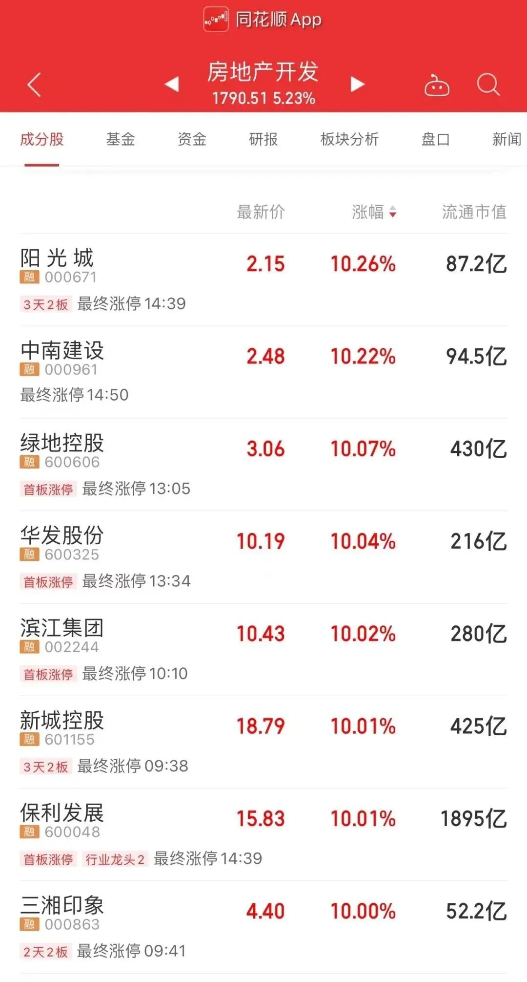 停不下来！超10盘搬到五星酒店，28盘云卖房…