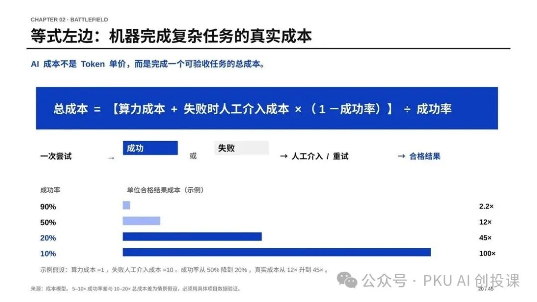 课件配图