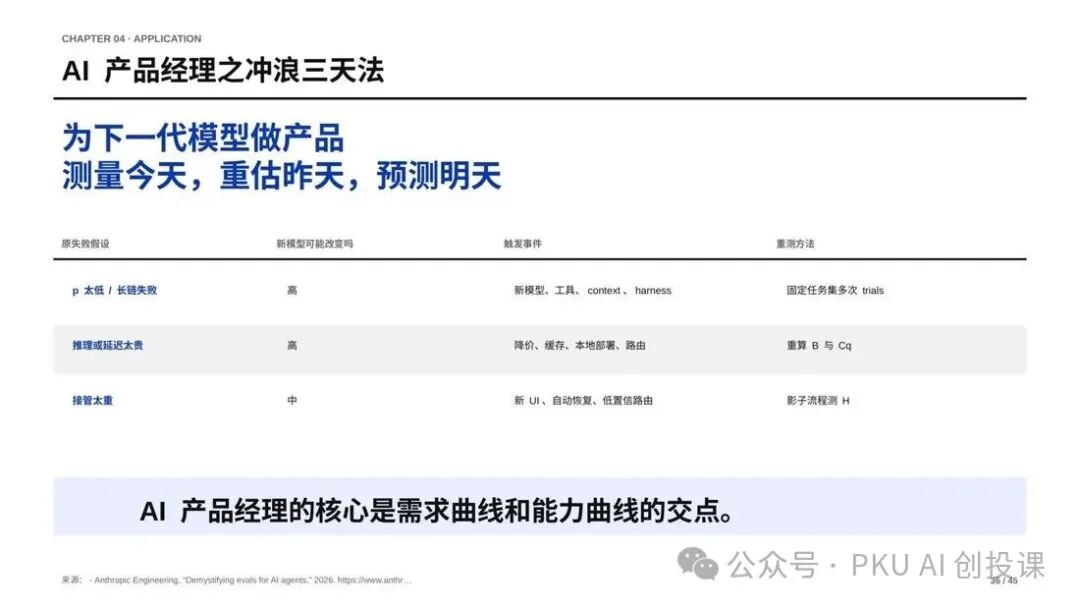 课件配图