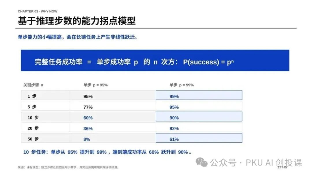 课件配图