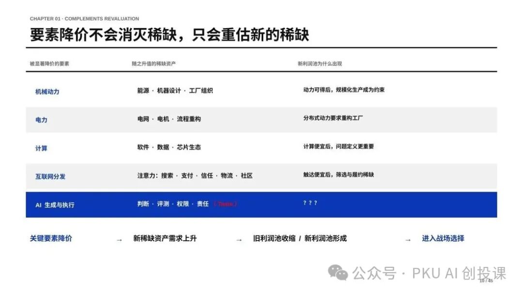课件配图