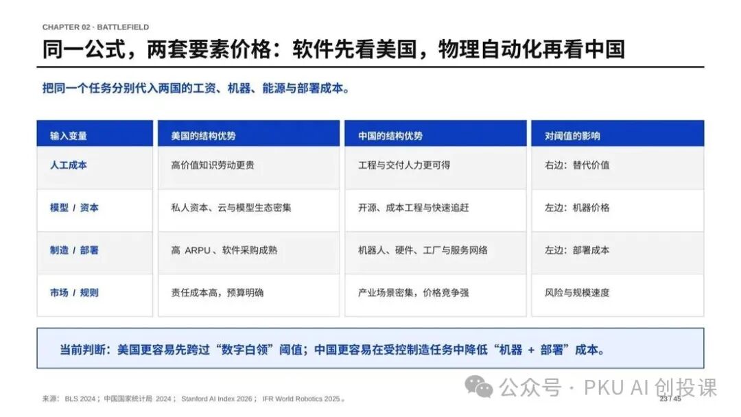 课件配图