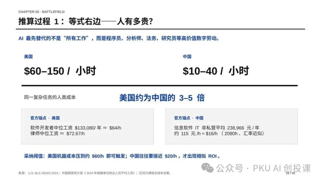 课件配图