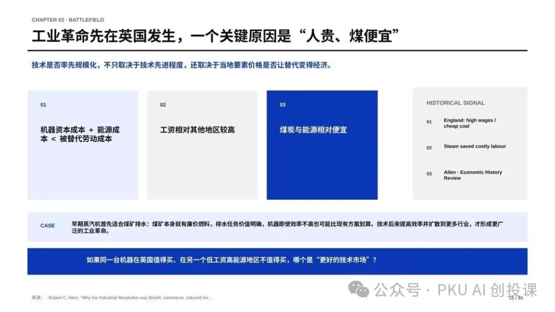 课件配图