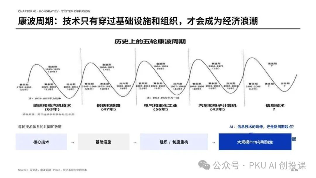 课件配图
