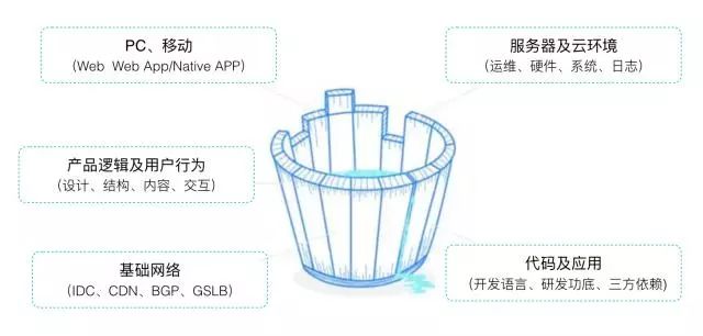 阿里P8架构师谈：应用后端+移动端的性能优化指标，以及性能优化方法