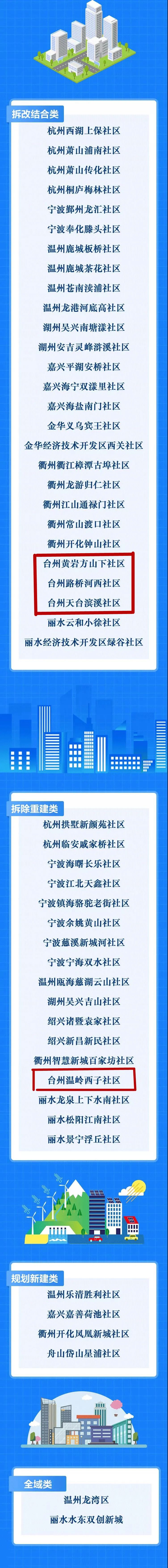 台州晚报 自由微信 FreeWeChat