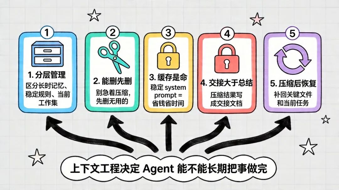 配图 8
