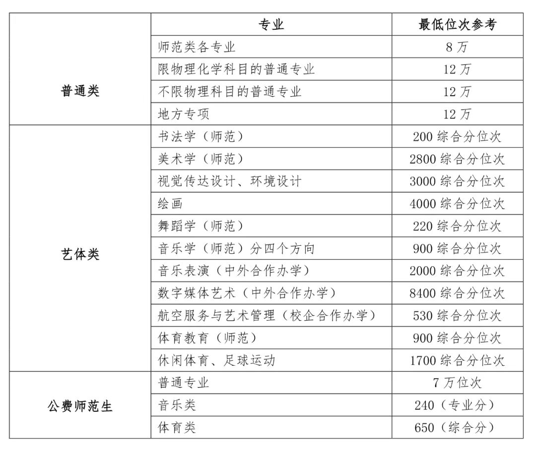 德州学院录取查询_德州学院录取查询入口平台_德州学院入取查询