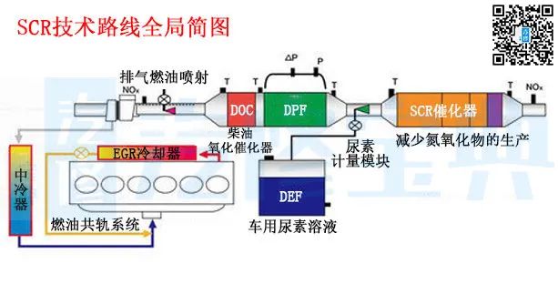 大揭秘 汽车上的dpf和gpf到底是什么东西 汽车控 汽车行情新闻 评测 微信头条新闻公众号文章收集网