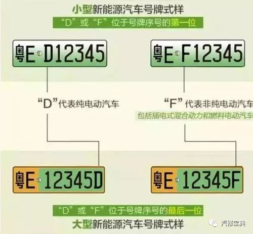 新能源牌照里的奧秘，看看你知道多少？ 汽車 第6張