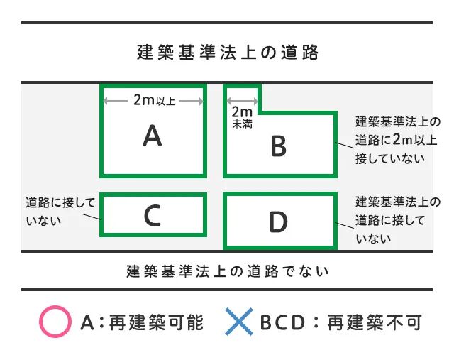 在日本遇到不能重建的房子~不要慌!(图7)