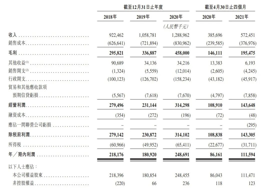 负债率超同行！母公司纠纷不断，世纪金源服务再次赴港IPO