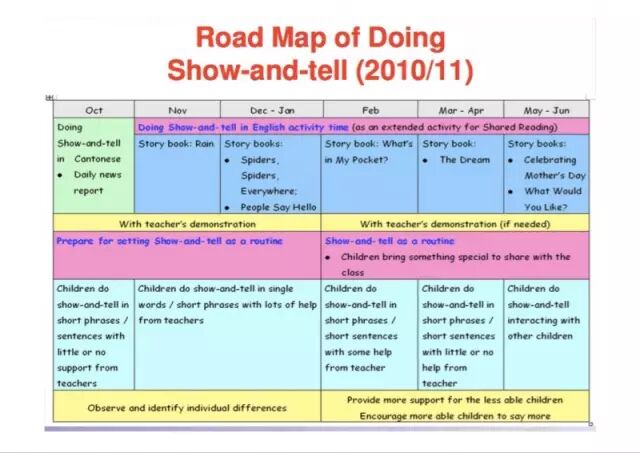 ストアアクティビテ MTG 実物提示教育 Show and Tell 英 | www