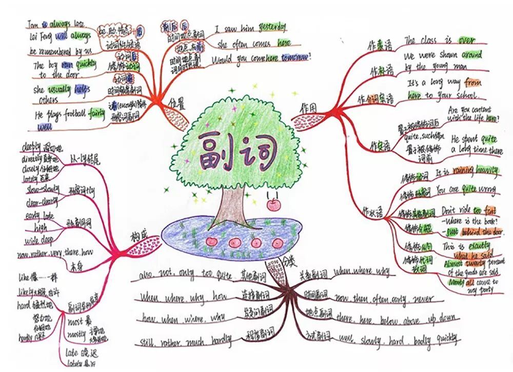 高英文_我比我爸高4厘米。英文_纸巾英文推销高