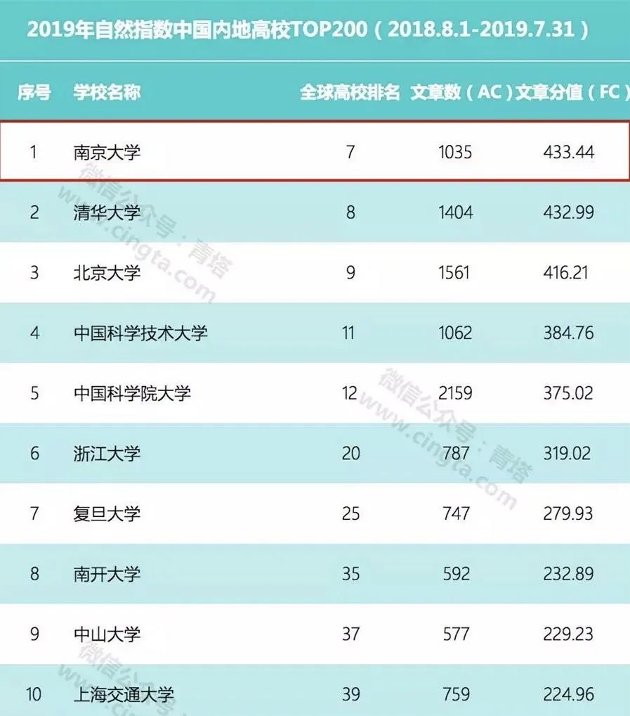 南京大學金陵學院_江蘇南京金陵學院官網_南京金陵學院簡介