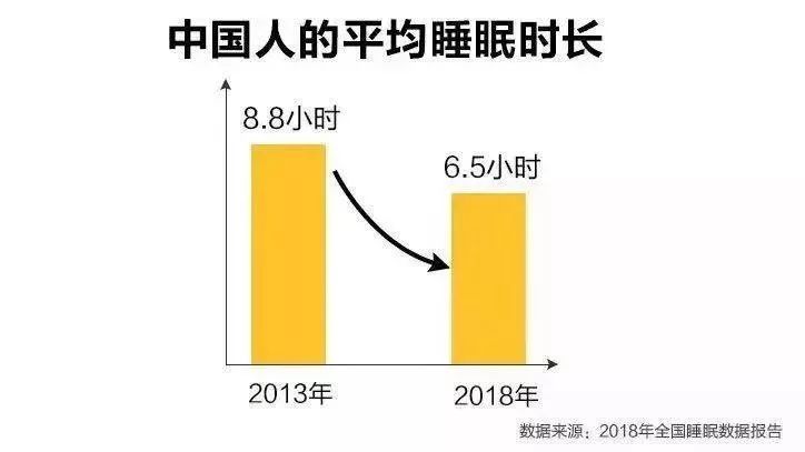 27歲二胎媽媽，通宵玩手機猝死：早睡，是最難的自律 科技 第19張