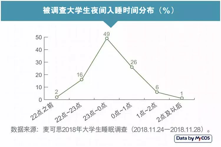 27歲二胎媽媽，通宵玩手機猝死：早睡，是最難的自律 科技 第17張