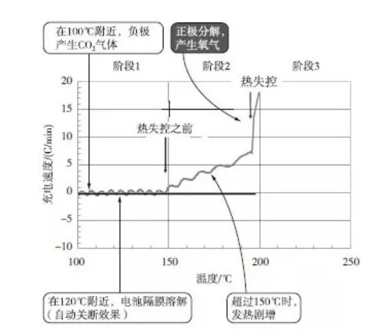 电动轮椅怎么充电轮椅车也会炸？同类产品也要注意！_https://www.jmylbn.com_新闻资讯_第8张