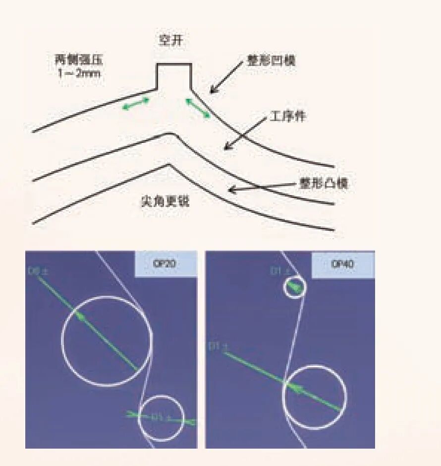 浅谈大众汽车车身锐棱工艺的图4