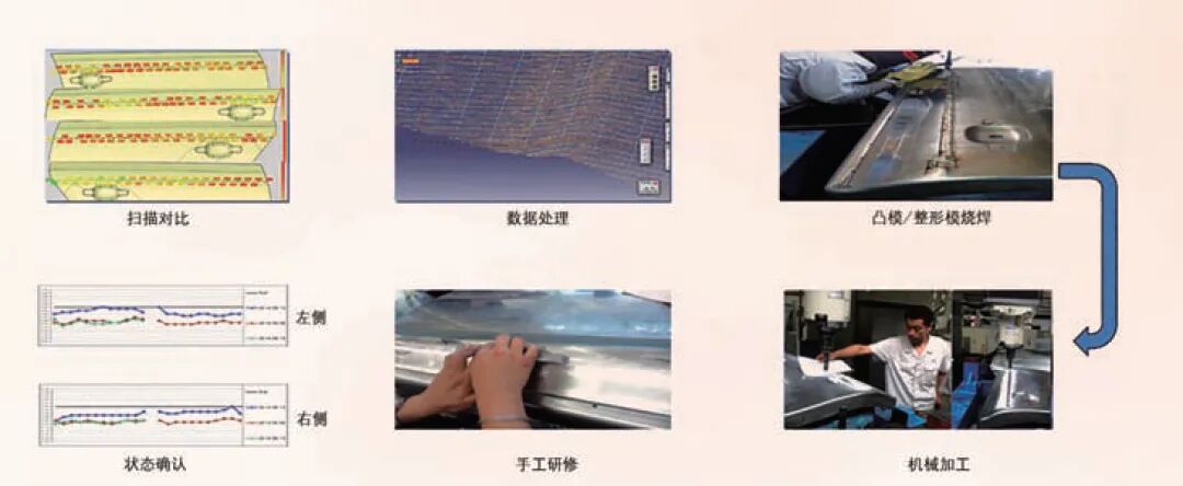 浅谈大众汽车车身锐棱工艺的图12