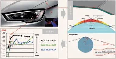 浅谈大众汽车车身锐棱工艺的图11